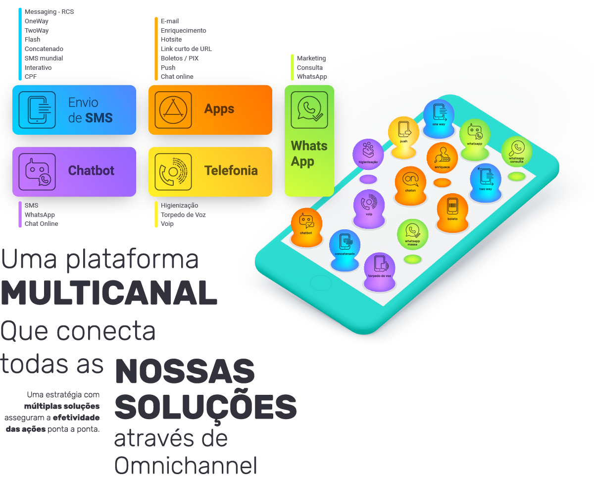 Demonstração do serviço